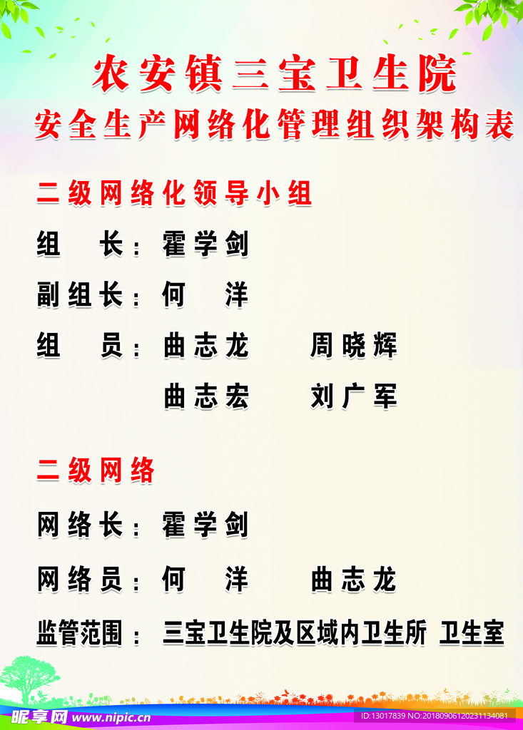 卫生院组织框架