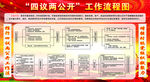 四议两公开工作流程
