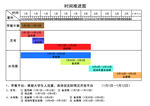 时间推进图