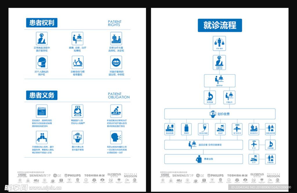 就诊流程患者权利
