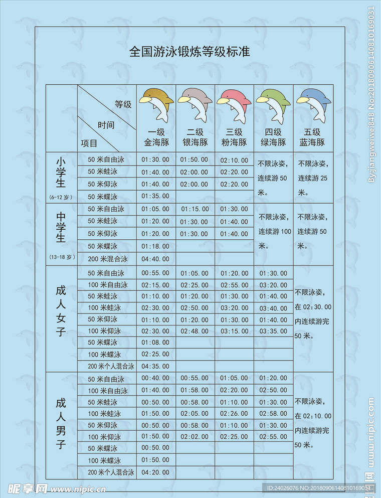 游泳等级证书