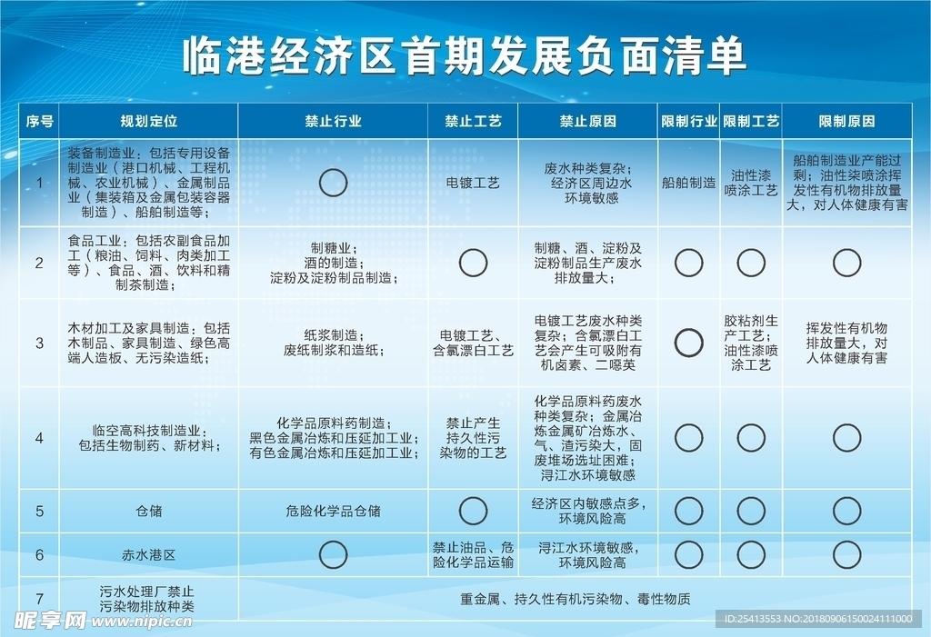 企业单位经济区发展清单展板宣传