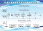 企业单位经济区拍卖工作流程图