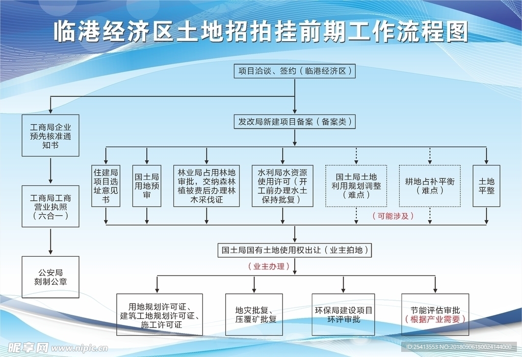 企业单位经济区拍卖工作流程图