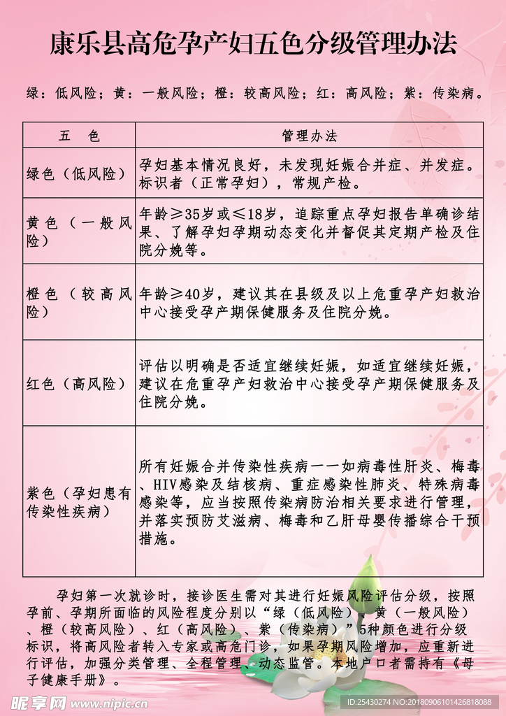 高危孕产妇五色分级管理办法