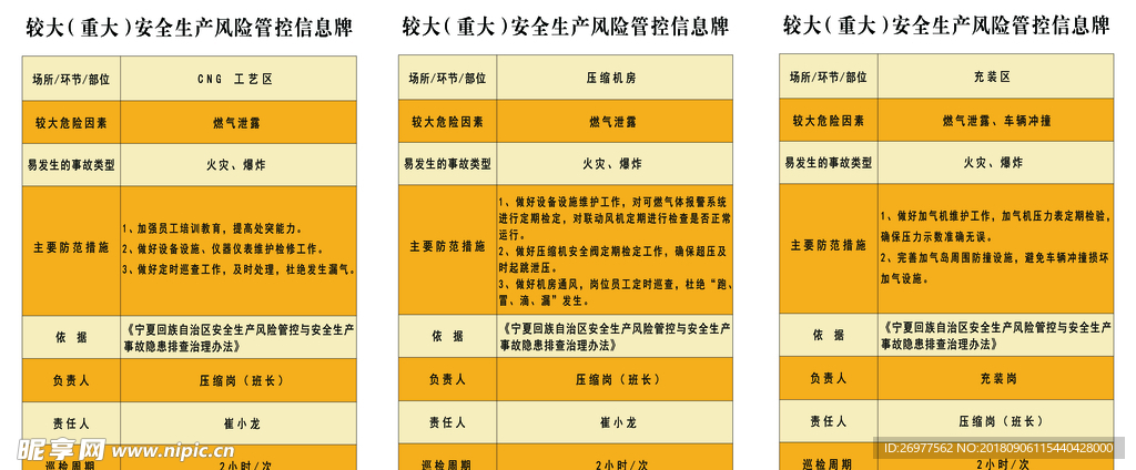 较大（重大）安全生产风险管控信