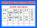 建筑混凝土 、水泥砂浆配合比卡