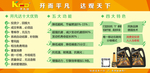 开凡达十大优势五大功能四大特色