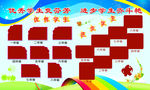 学校版面