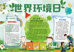环保小报