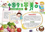 美食小报