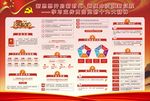 十九大宣传栏