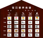 营养食谱墙