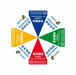 慧读国际异形