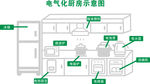 电气化厨房