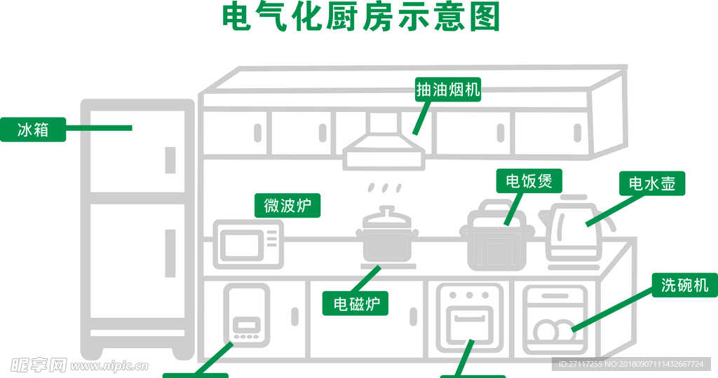 电气化厨房