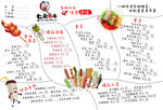 异性菜单