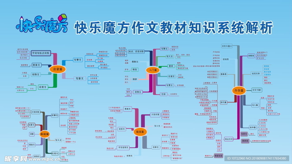 快乐魔方作文