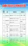 网格责任图