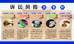诉讼风险五笔账