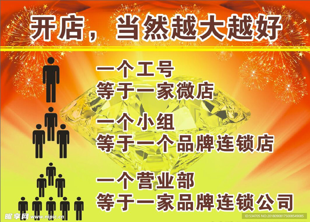 开店越大越好
