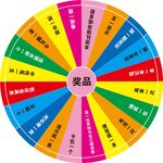 转盘