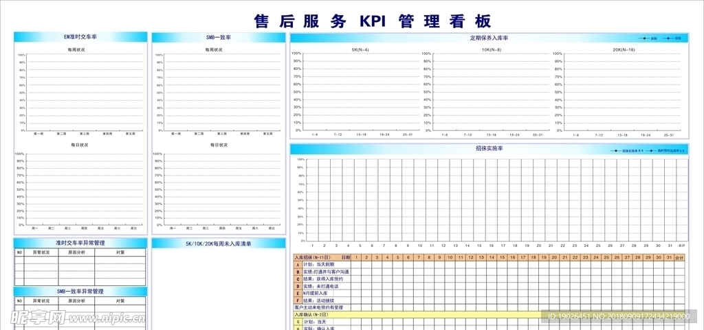 售后KPI看板