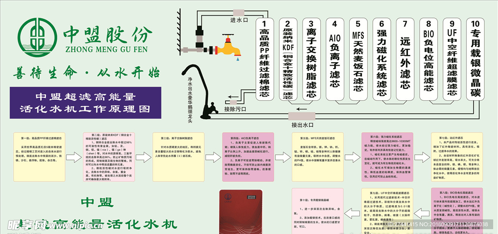 中盟股份流程