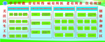 程序图