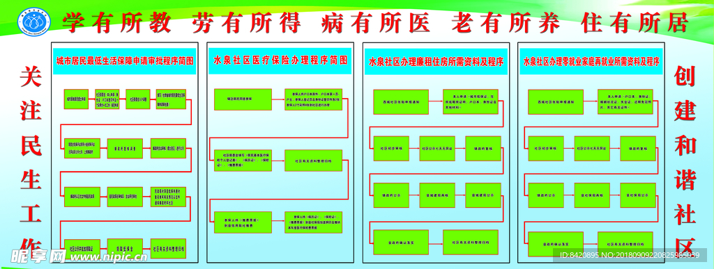 程序图