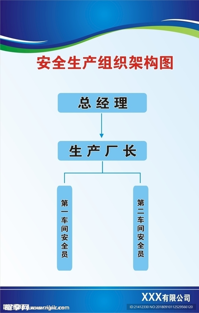 安全生产组织架构图