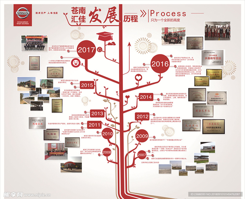 公司发展历程