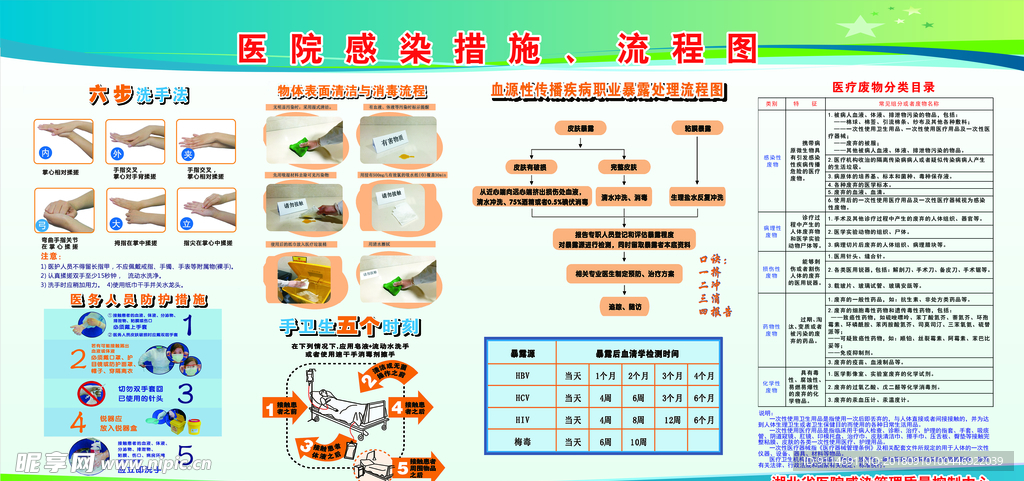 医院感染流程图