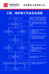 工程维护施工作业安全流程