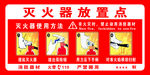 灭火器放置点使用方法