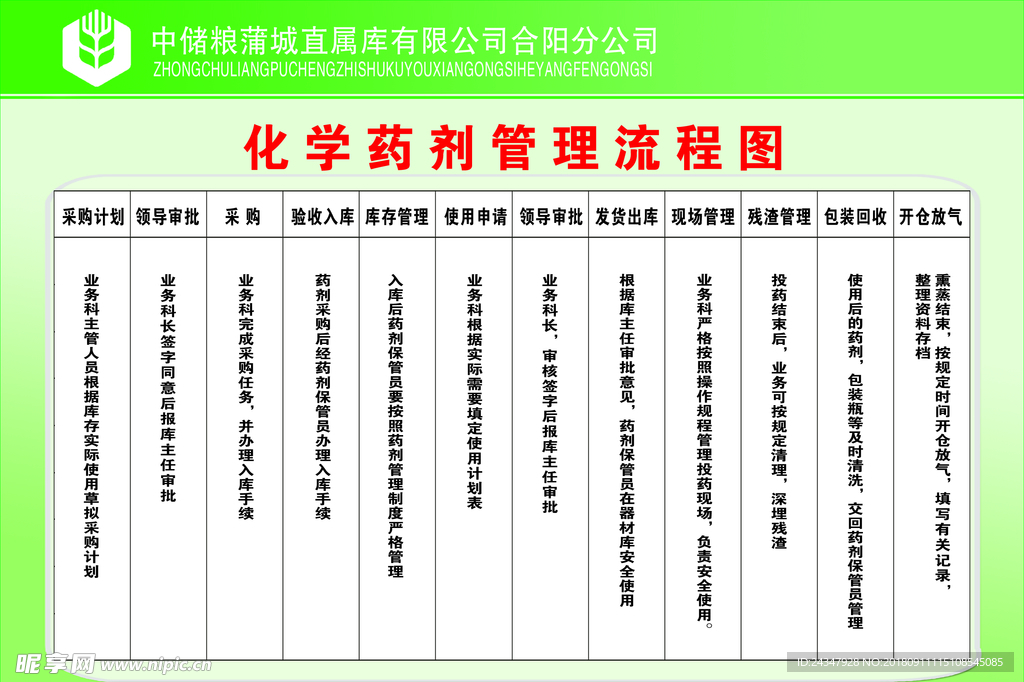 化学药剂管理流程图