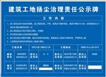 工地公示牌