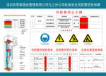 电梯安全风险点告知牌