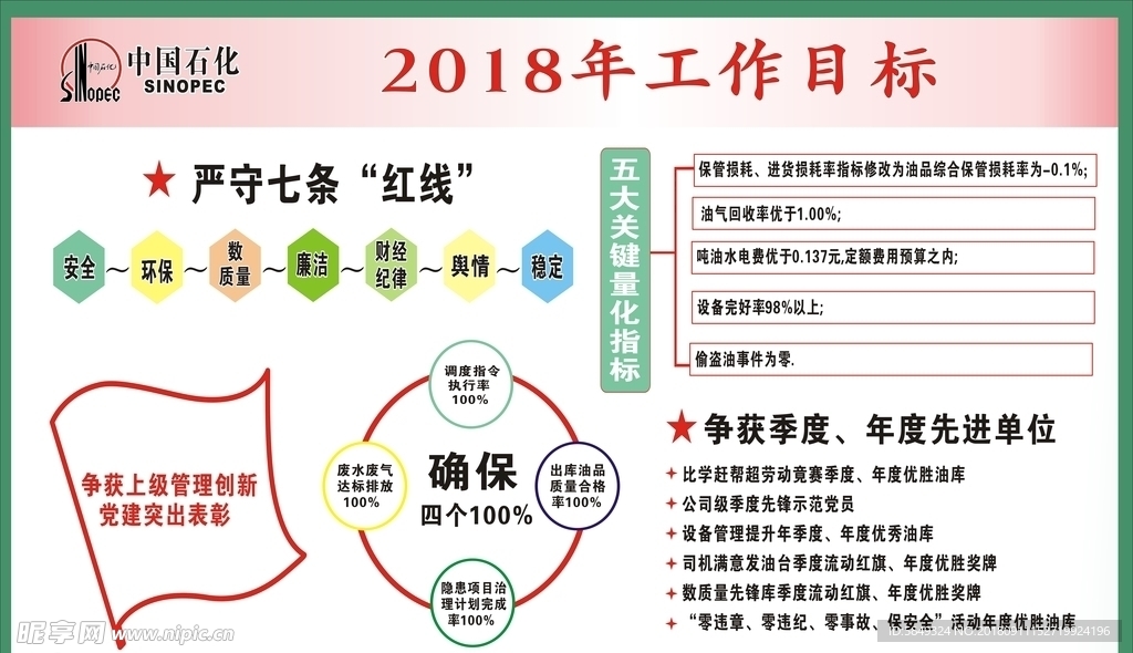 中国石化2018工作目标