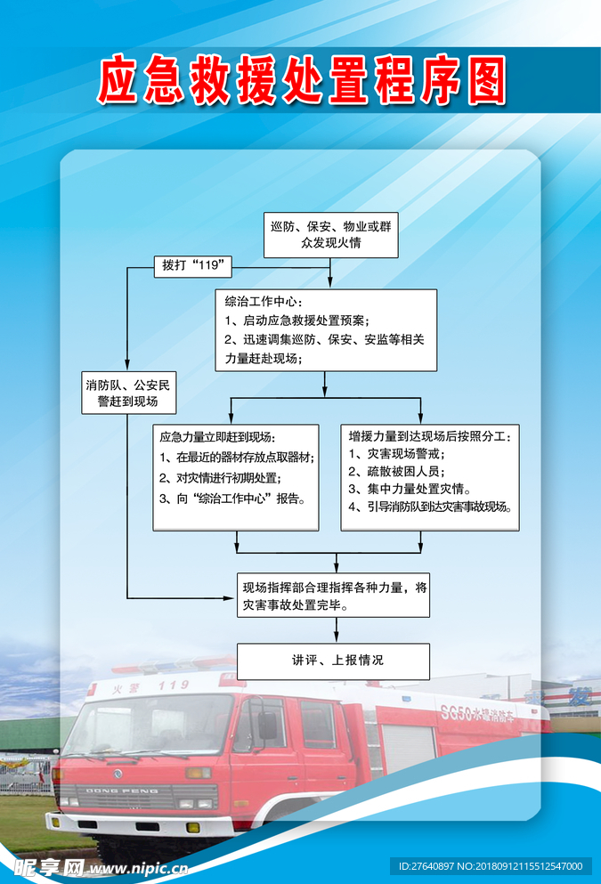 消防应急救援处置程序图