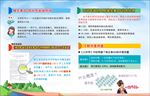 维生素的用法用量