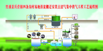 沼气工艺流程图