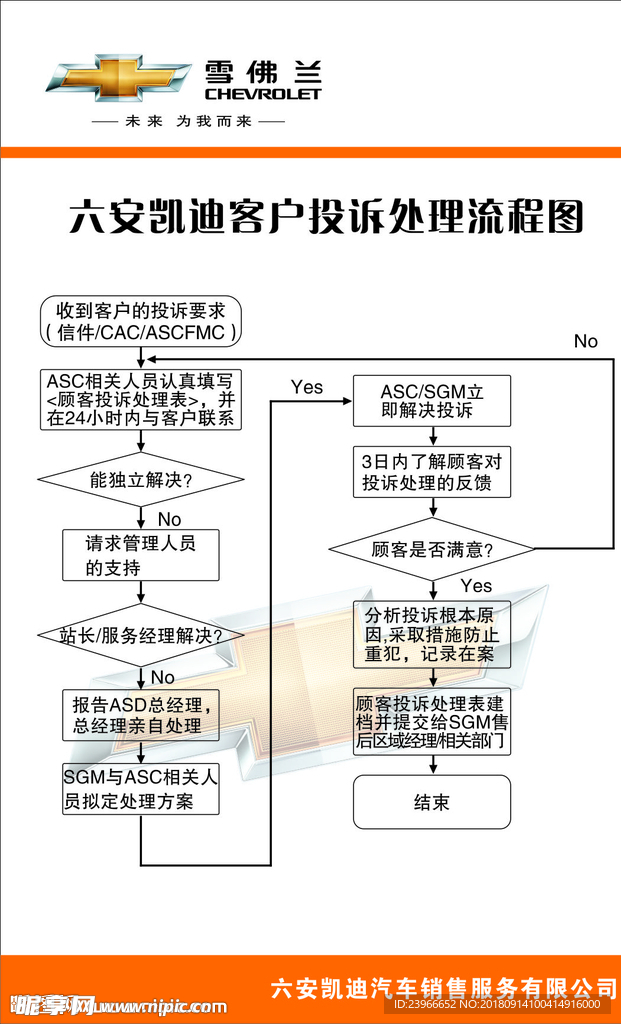 客户投诉处理流程图