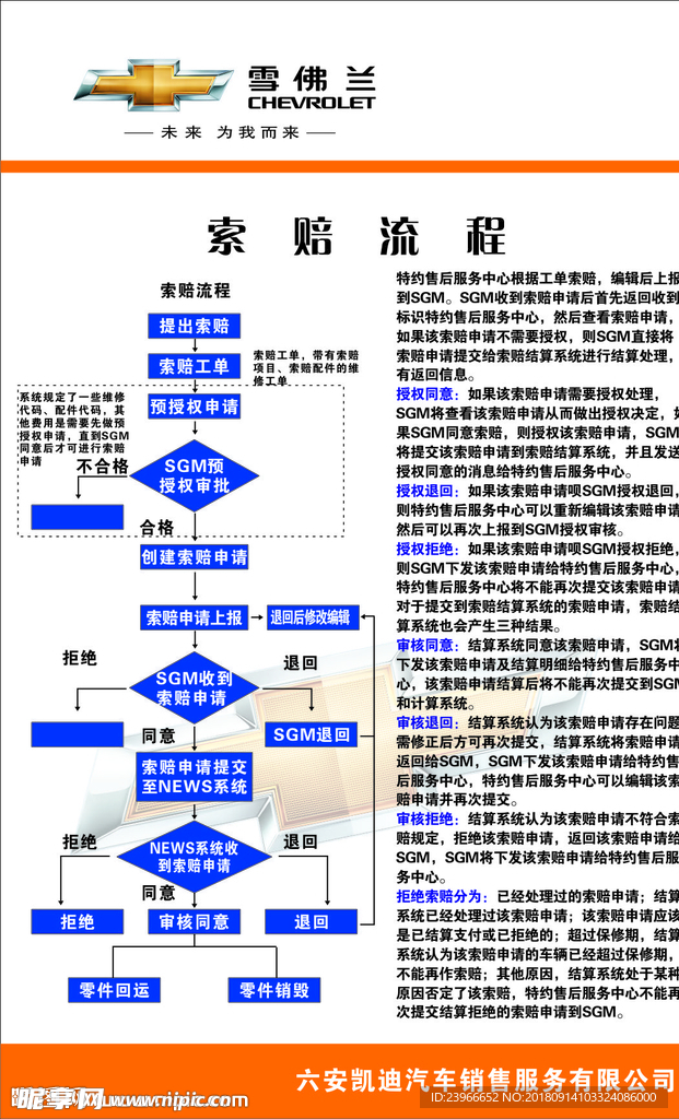 索赔流程