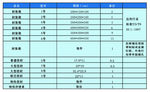 邮政价目表