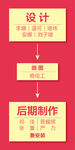 瑞昕广告工作流程图