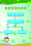 食堂管理网络图