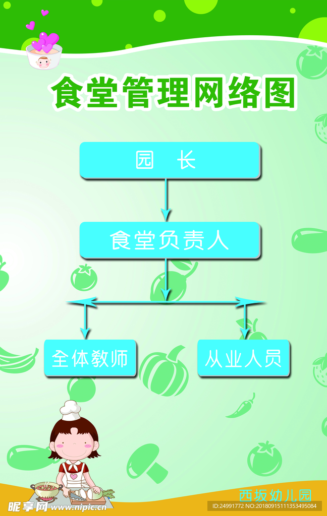 食堂管理网络图