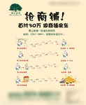 房地产报广