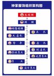 组织架构图企业文化简约背景职位